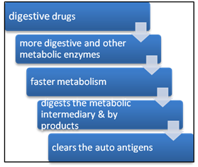 Pachana- Digestants.png
