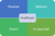 Components of Healthcare