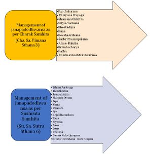 Management of janapadodhvansa.jpg