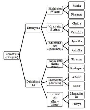 Kala Fig 1.JPG