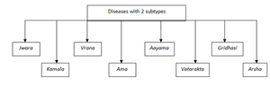 Diseases21types.png