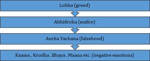 Adharma2.jpg