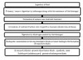 Thumbnail for version as of 10:48, 15 September 2022