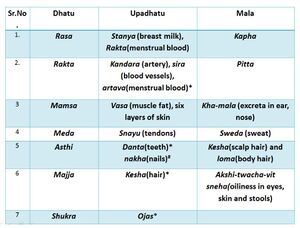 Upadhatu-mala-new.JPG