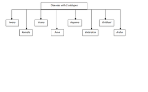 Diseases2types.png