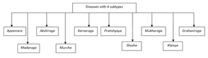 Diseases4types.png
