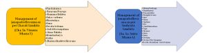 Management of janapadodhvansa1.jpg